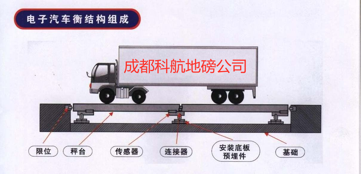 成都地磅廠家我們的地磅周邊產品介紹